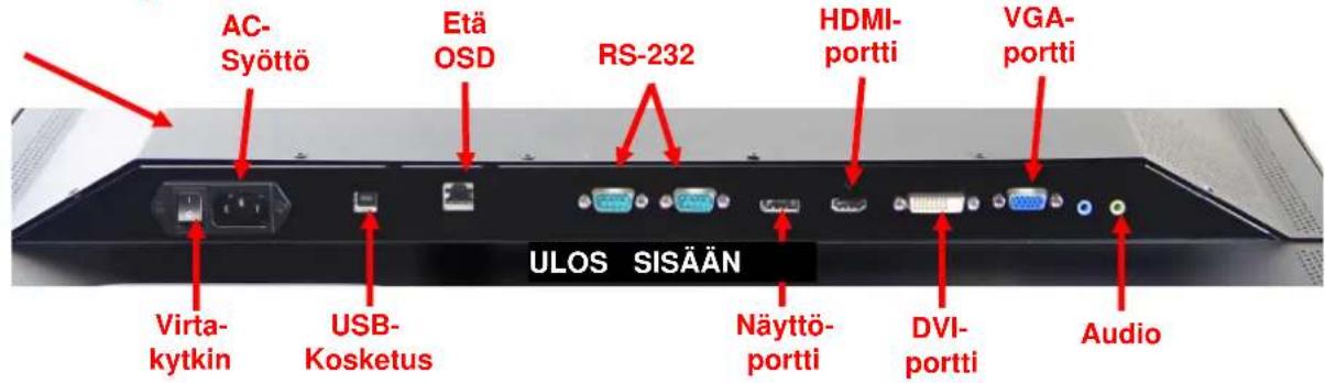 AC- Syöttö Etä OSD RS-232 HDMI- portti VGA- portti Virta- kytkin USB- Kosketus Näyttö- portti DVI- portti Audio ULOS SISÄÄN