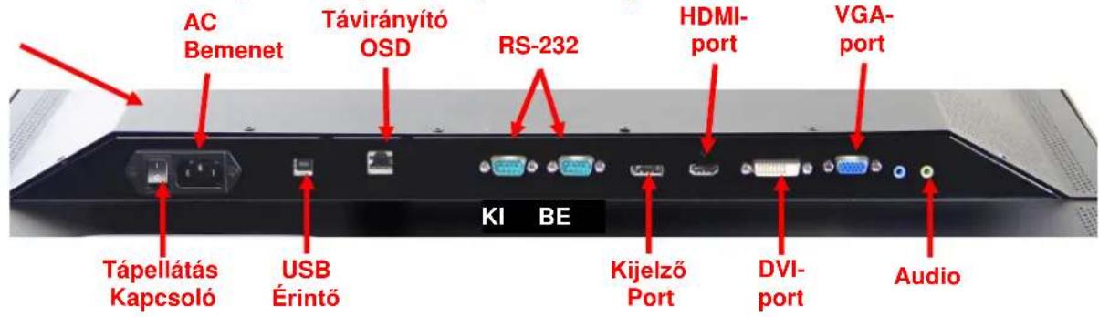 AC Bemenet Távirányító OSD RS-232 HDMI- port VGA- port Tápellátás Kapcsoló USB Érintő KI BE Kijelző Port DVI- port Audio