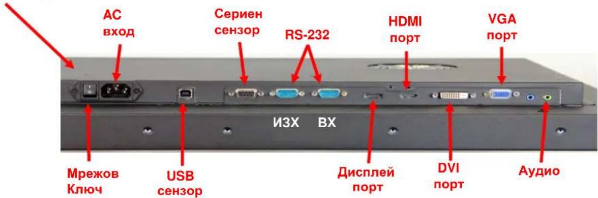 AC вход Сериен сензор RS-232 HDMI порт VGA порт ИЗХ ВХ Мрежов Ключ USB сензор Дисплей порт DVI порт Аудио