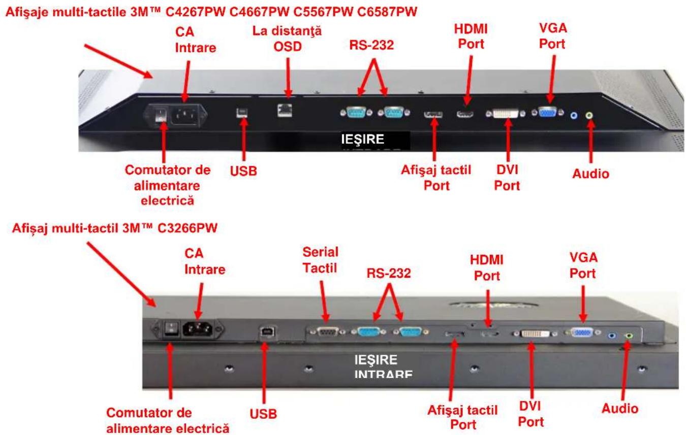 Afişaje multi-tactile 3M™ C4267PW C4667PW C5567PW C6587PW CA Intrare La distanță OSD RS-232 HDMI Port VGA Port IEŞIRE Comutator de alimentare electrică USB Afişaj tactil Port DVI Port Audio Afişaj multi-tactil 3M™ C3266PW CA Intrare Serial Tactil RS-232 HDMI Port VGA Port IEŞIRE INTRARE Comutator de alimentare electrică USB Afişaj tactil Port DVI Port Audio