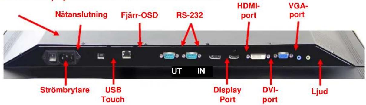 Nätanslutning Fjärr-OSD RS-232 HDMI- port VGA- port Strömbrytare USB Touch UT IN Display Port DVI- port Ljud
