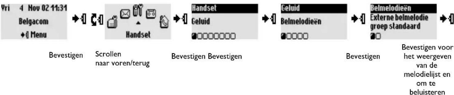 BELGACOM Twist 505 trio - Voorbeeld voor het navigeren in de menu's - 1