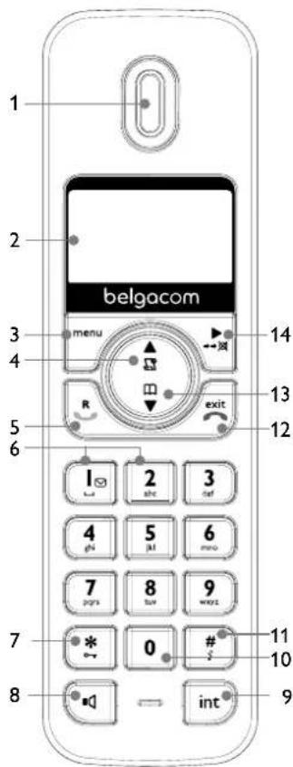 BELGACOM Twist 308 duo - Note - 1