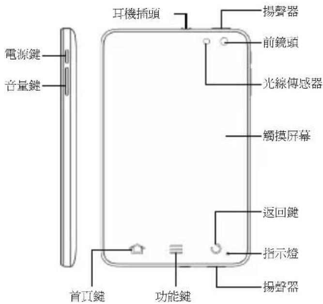 ZTE Light V9A - 侵權必究。 - 1