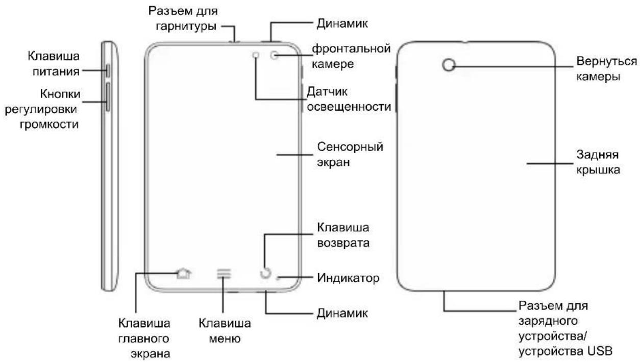 ZTE Light V9A - Обзор - 1