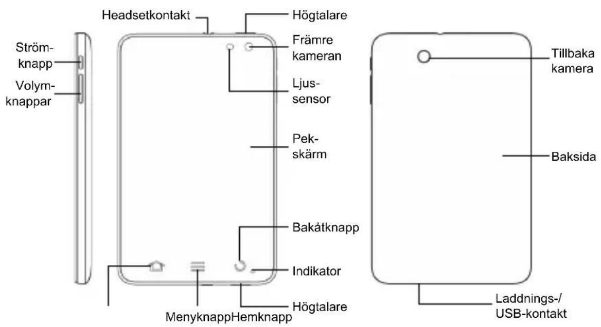 ZTE Light V9A - Översikt - 1