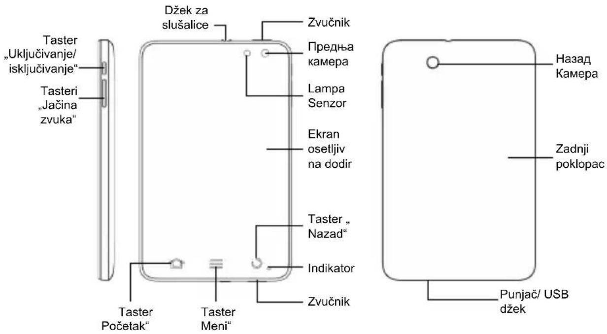 ZTE Light V9A - Pregled - 1