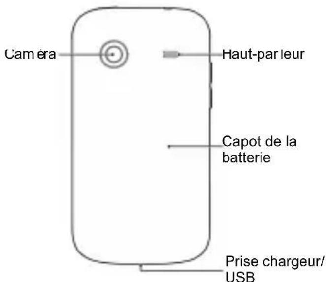 ZTE KIS Lite - Faites connaissance avec votre téléphone - 2