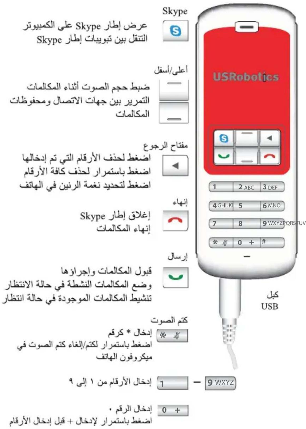US ROBOTICS USB Internet Mini Phone 9602 - Dansk - 1