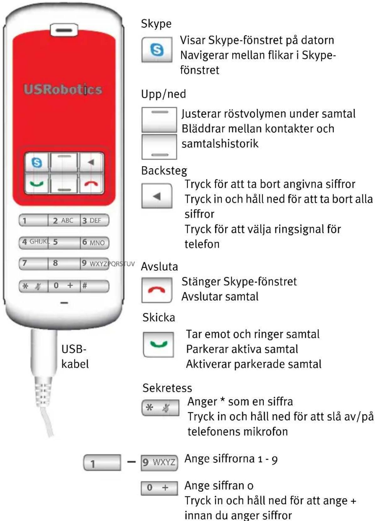 US ROBOTICS USB Internet Mini Phone 9602 - Telefonfunktioner - 1