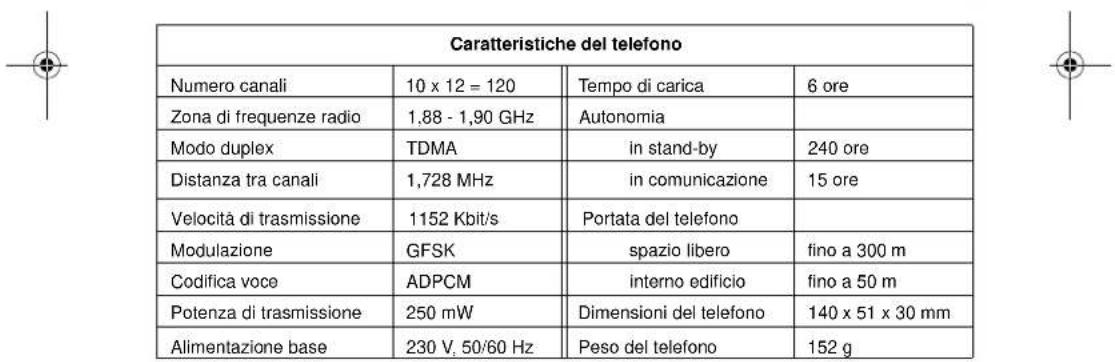 SAGEM D80V2 - Incidenti - 3