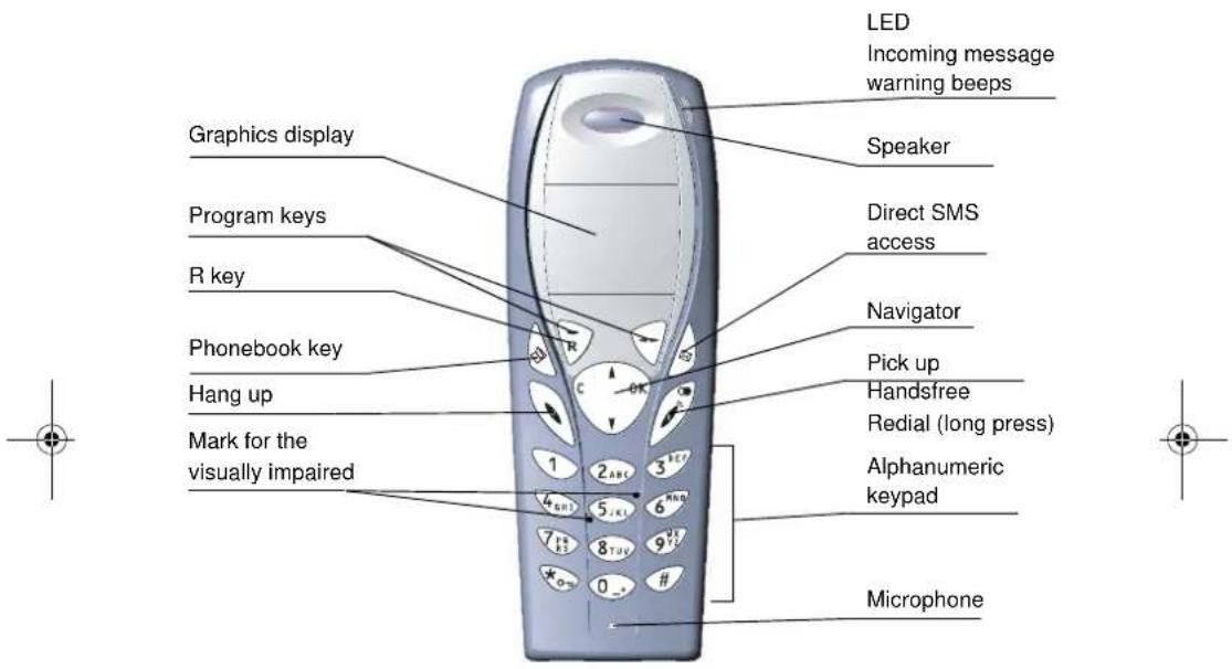 SAGEM D80V2 - Your handset - 1