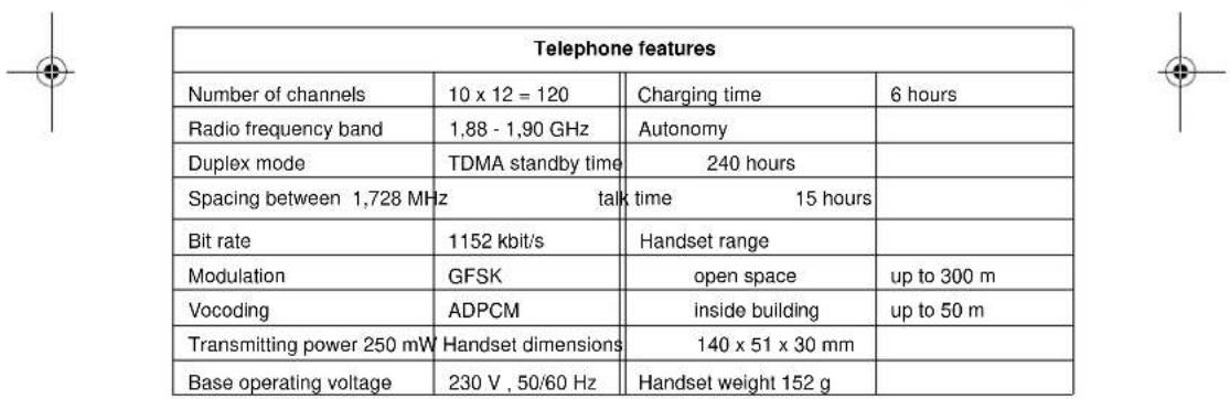 SAGEM D80V2 - Problems - 3