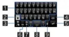 SHARP Aquos SH80F - Organisation du clavier - 1