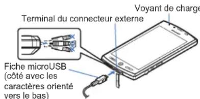 SHARP Aquos SH80F - Charge avec I'adaptateur secteur - 1