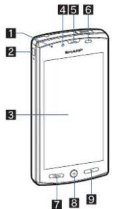 SHARP Aquos SH80F - Nom des pieces et fonctions - 1