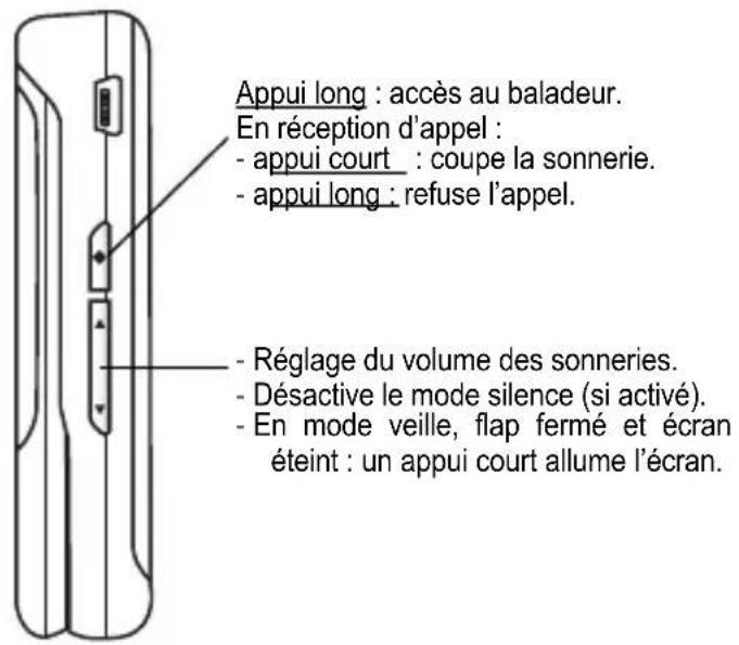 SAGEM MY401C - Appui long: En écran d'accueil: Mode silence - 1