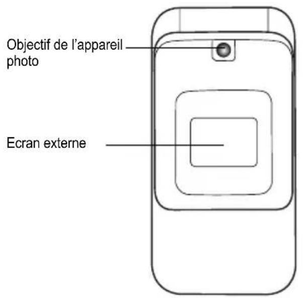SAGEM MY401C - Appui long: En écran d'accueil: Mode silence - 2