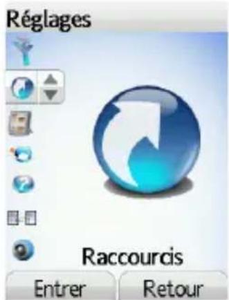 Réglages Raccourcis Entrer Retour