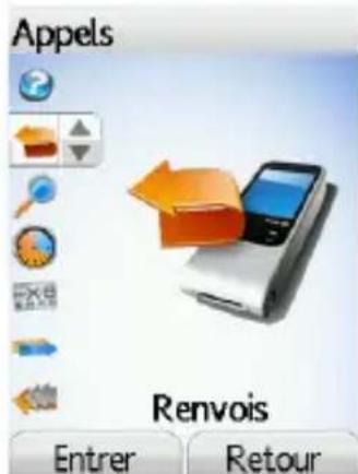 Appels Renvois Entrer Retour