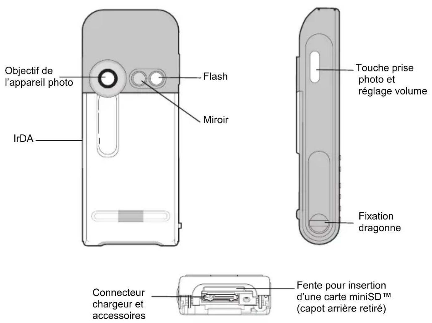 SAGEM MY X8 - Description - 1
