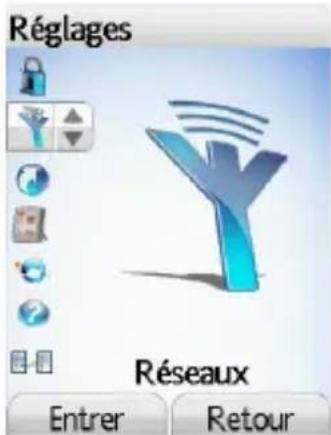 Réglages Réseaux Entrer Retour