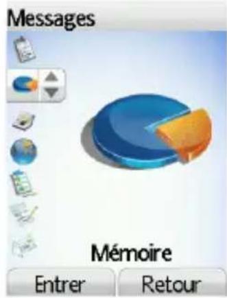 Messages Mémoire Entrer Retour
