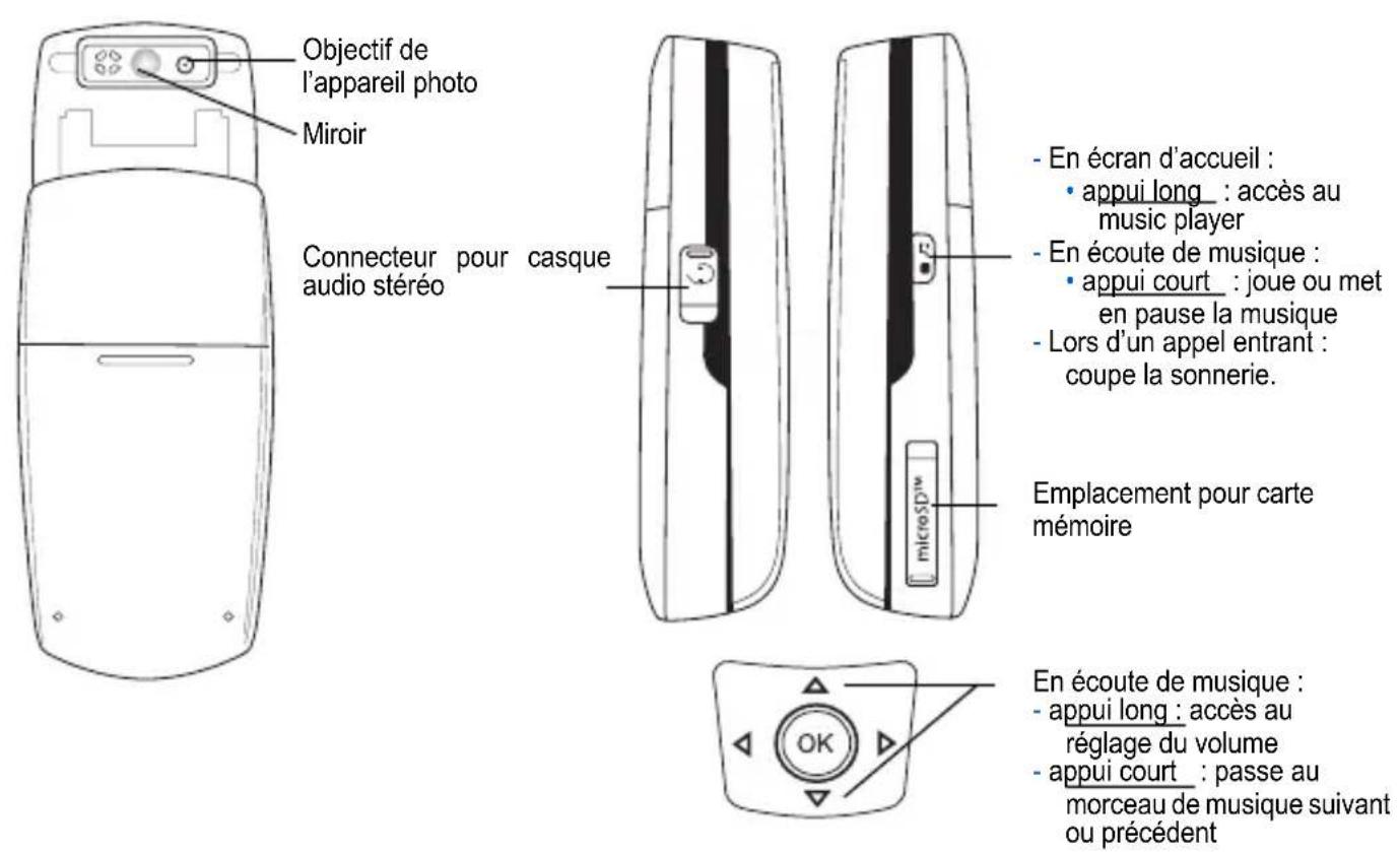 SAGEM MY 401Z - Description - 1
