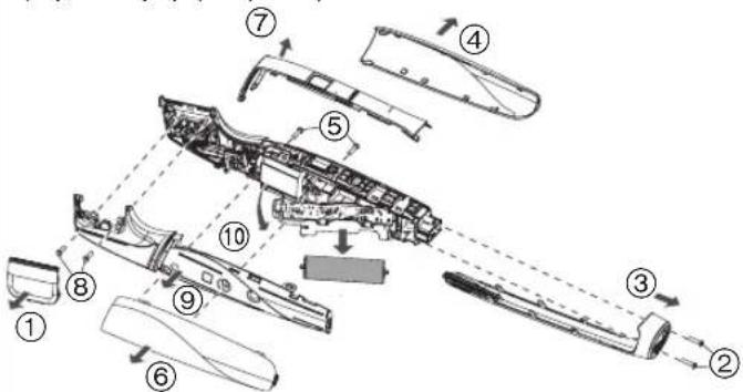 PANASONIC GD50 - Prid likvidaci zastrihovace vyjmete vestavenou nabljeci baterii. - 1