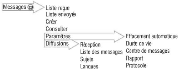 PANASONIC EBG520 - Répertoire - 1