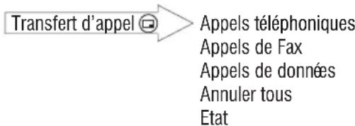 PANASONIC EBG520 - Transfert d'applé - 1