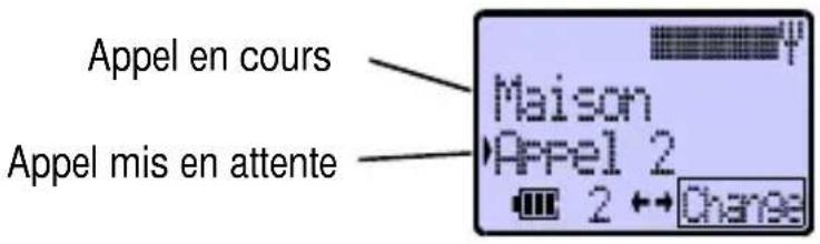 PANASONIC EBG450 - Fonctionnement pendant deux communications - 1