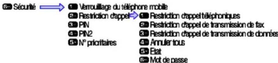 PANASONIC EBG450 - Sécuritét - 1