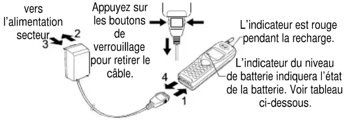 PANASONIC EBG450 - Recharge de la batterie - 1
