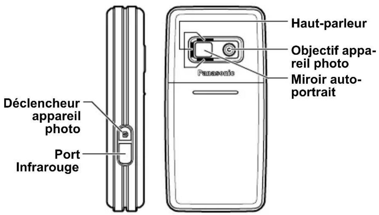 PANASONIC EBSC3 - Aperçu du téléphone - 2