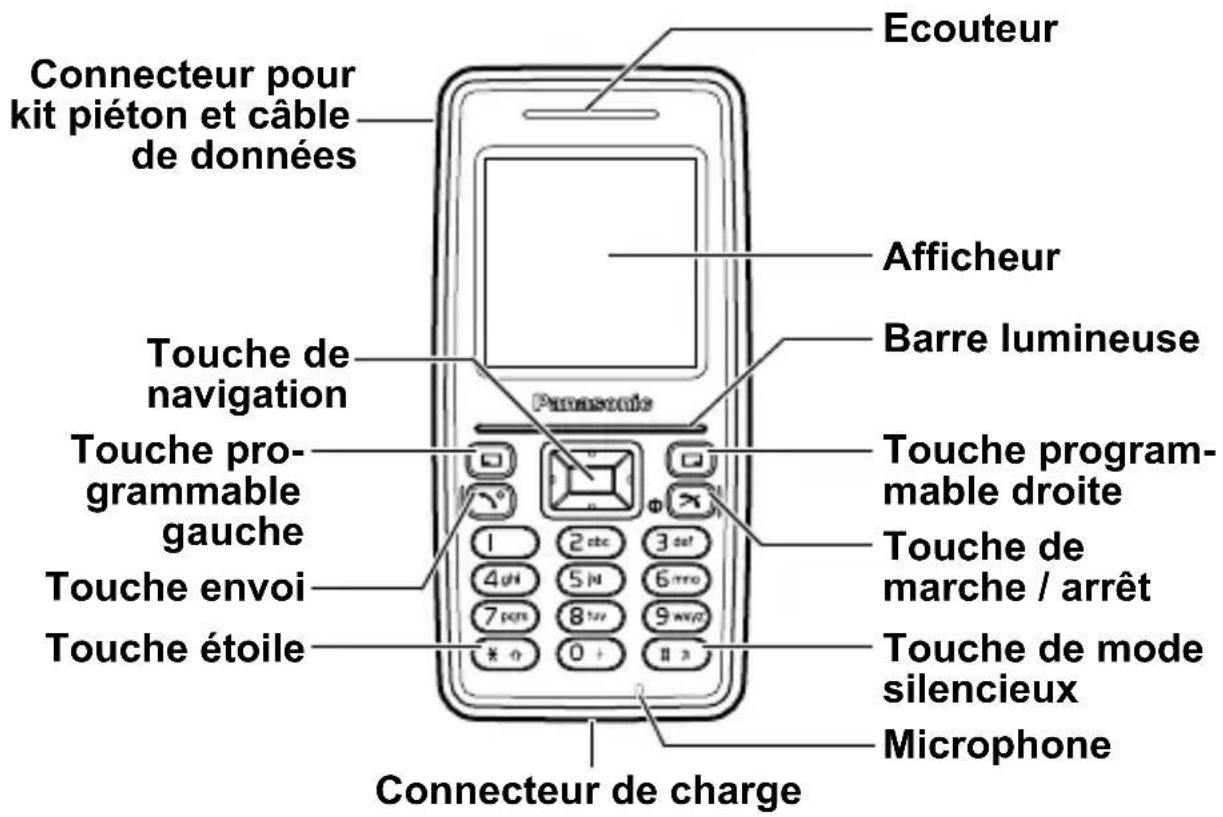 PANASONIC EBSC3 - Aperçu du téléphone - 1