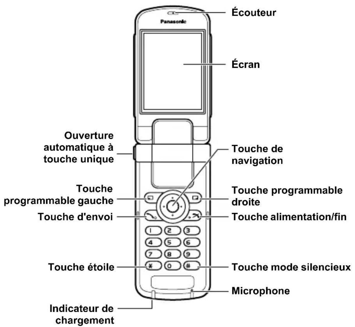 PANASONIC EBSA6 - Présentation du téléphone - 1