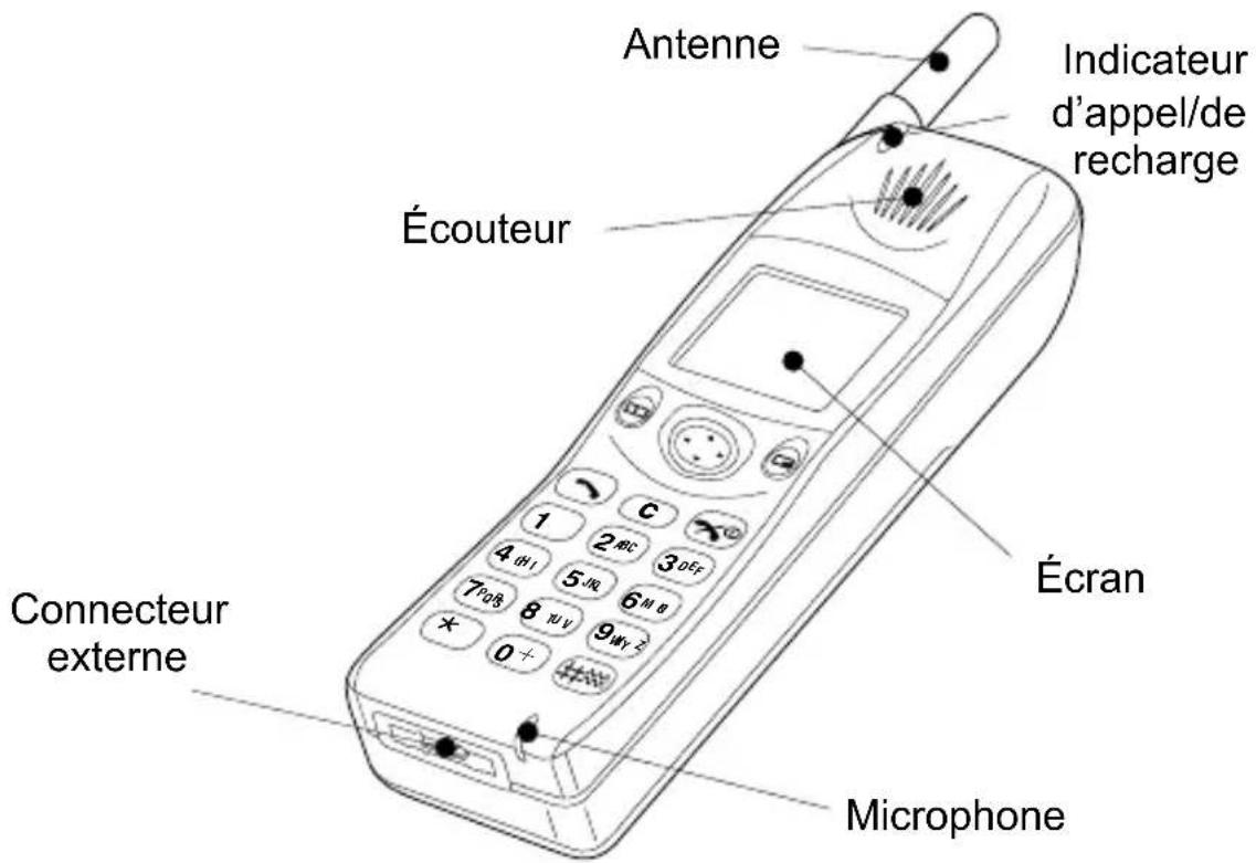 Antenne Écouteur Indicateur d'appel/de recharge Écran Connecteur externe Microphone
