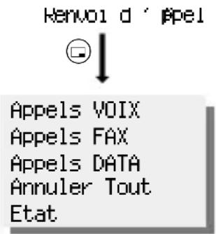 Renvo1 d ' Appel ↓ Appels VOIX Appels FAX Appels DATA Annuler Tout Etat
