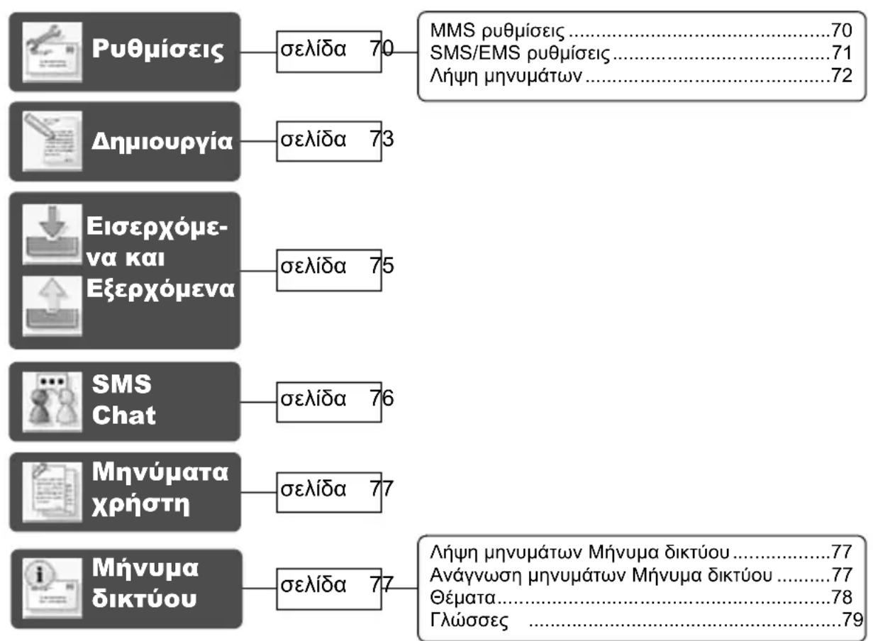 PANASONIC EBA200 - Mηνύματα - 1