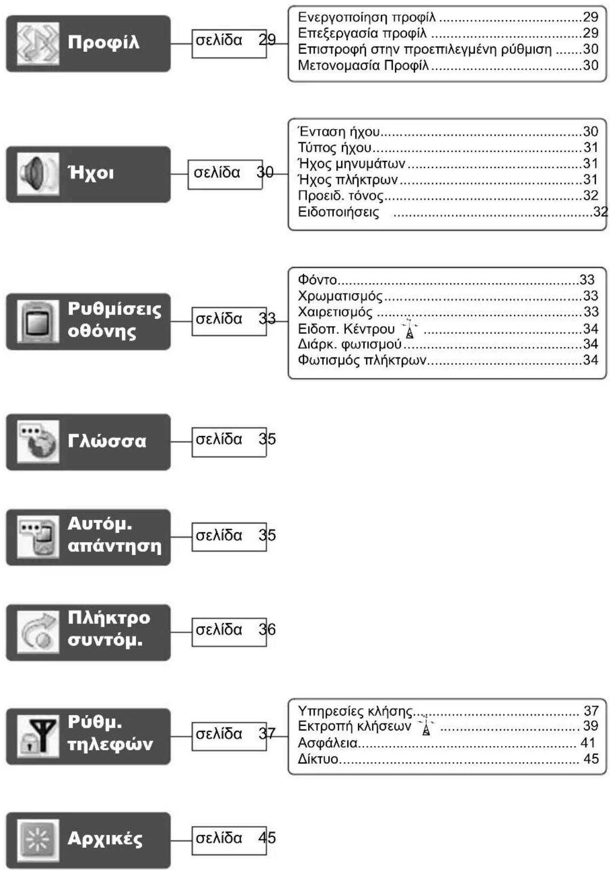 PANASONIC EBA200 - Puθμίσεις - 1