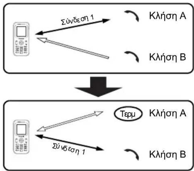 PANASONIC EBA200 - Tερματισμός και απάντηση - 1