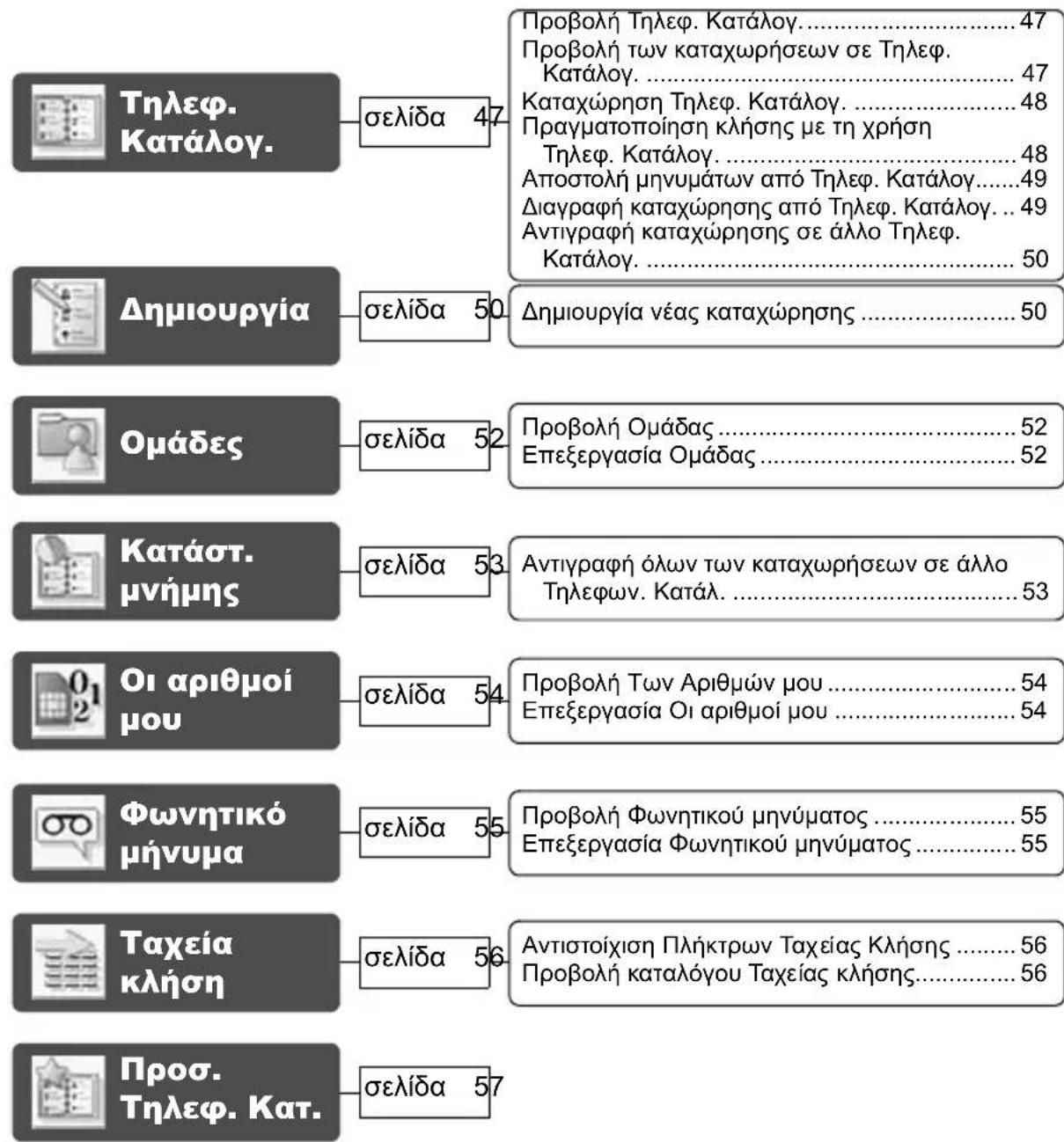 PANASONIC EBA200 - Eπαφές - 1