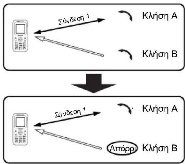 PANASONIC EBA200 - Aπóppiyn vεας κλήσης - 1