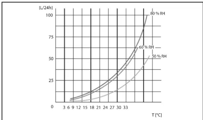 TECTRO TD210 - LES CONDITIONS DE GARANTIE - 1