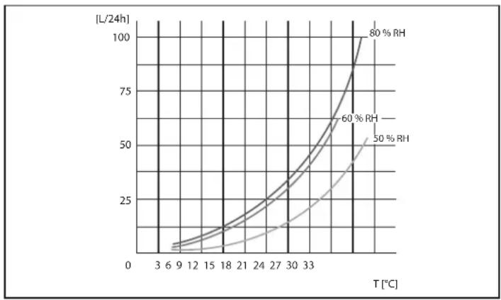 TECTRO TD210 - GARANTIEBEDINGUNGEN - 1