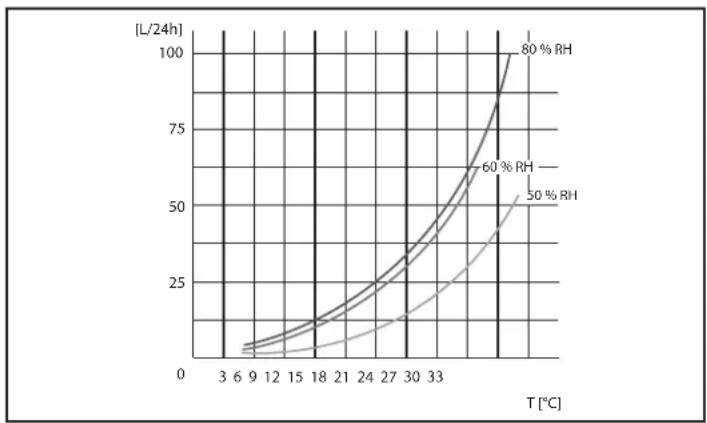 TECTRO TD210 - CONDIZIONI DI GARANZIA - 1