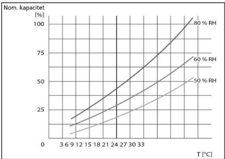 TECTRO TD 10 - TEKNISKE DATA - 1