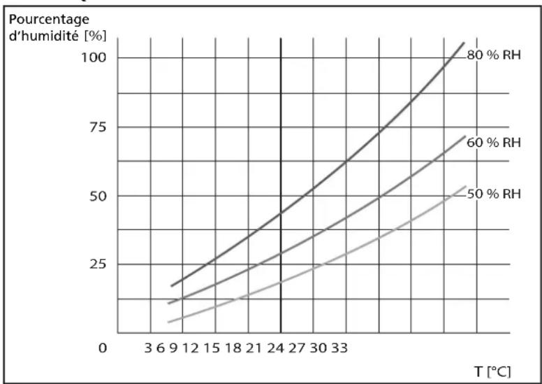 TECTRO TD 10 - SPÉCIFICATION TECHNIQUES - 1