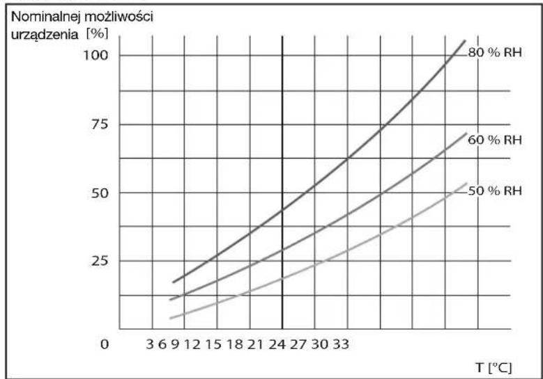 TECTRO TD 10 - DANE TECHNICZNE - 1